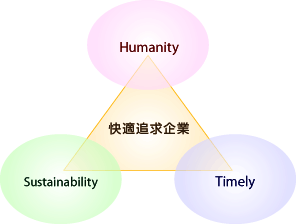 快適追求企業