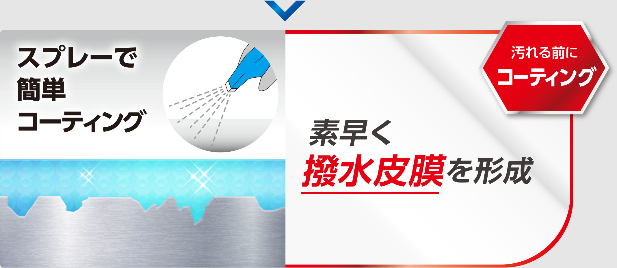 汚れる前にコーティング：スプレーで簡単コーティング 素早く撥水被膜を形成