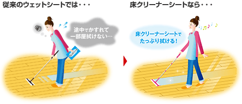 1枚でタップリ約15畳ふける、秘密は「超保水ウェットシート」