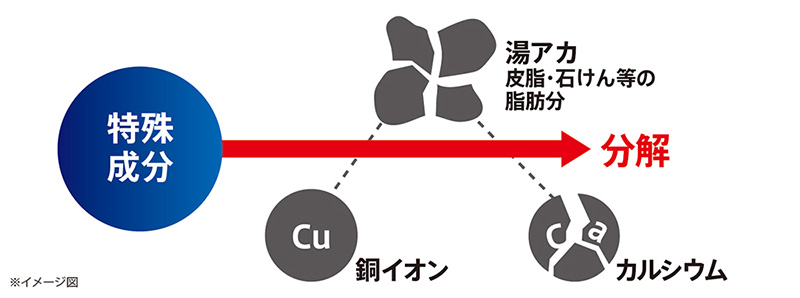 ウルトラハードクリーナー バス用 | おふろ用 | 住まいのおそうじ・お手入れ | 家庭用製品 | 株式会社リンレイ