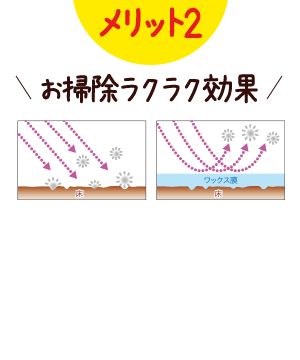 お掃除ラクラク効果