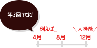 年3回でOK！ 