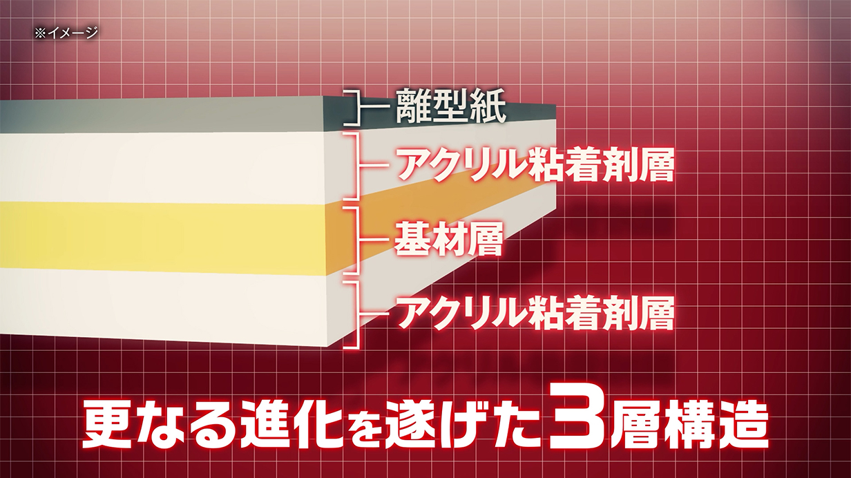更なる進化を遂げた3層構造