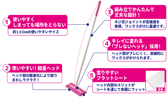 ワックスをキレイに塗るために開発されたワイパーです