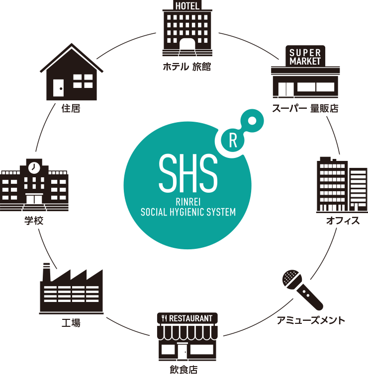 SHS RINREI SOCIALHYGIENIC SYSTEM