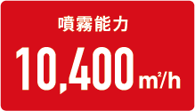 噴霧能力10.400㎡/h