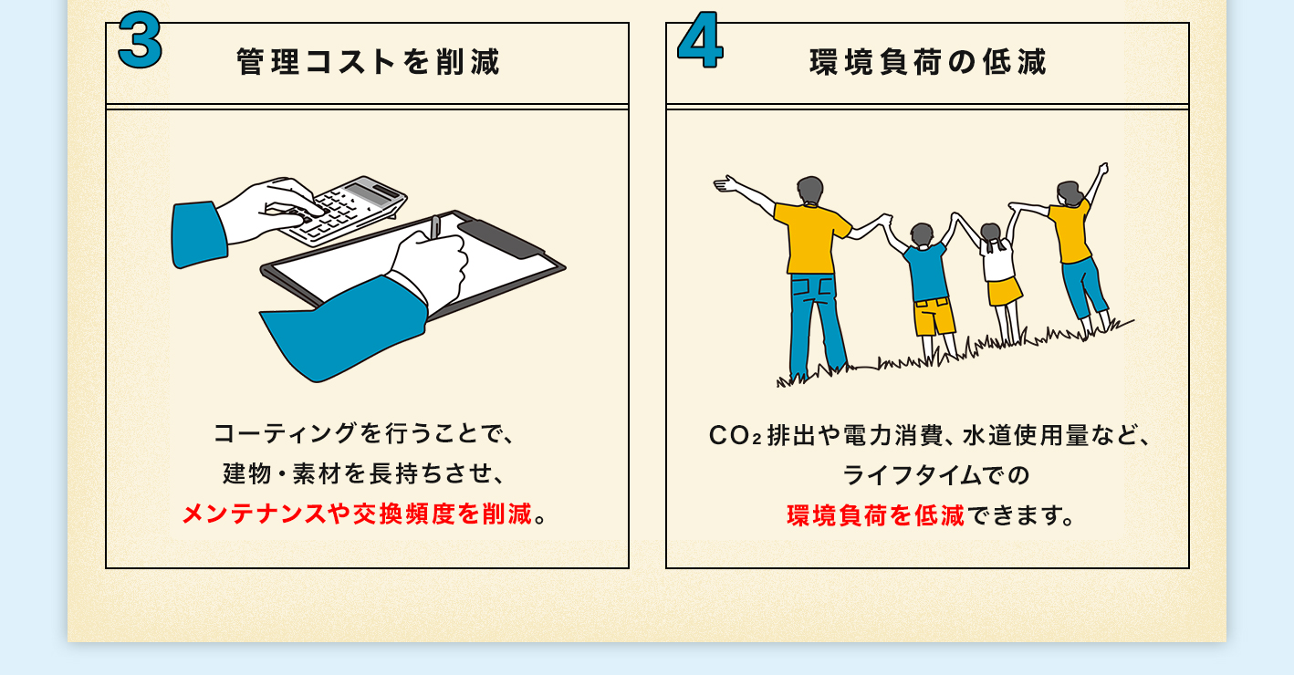 メリット3:管理コストを削減。メリット4:環境負荷の低減。