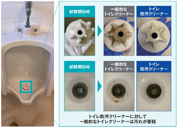 トイレ検証